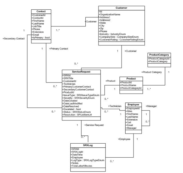 1225_Relational Schema.png